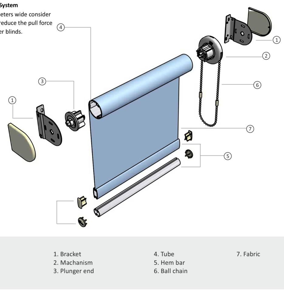 Exploded diagram of the Infinity roller blind: bracket, mechanism, plunger end, tube, hem bar, ball chain and fabric